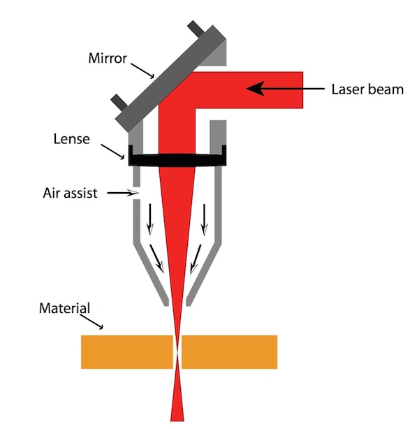 CO2 laser diagram