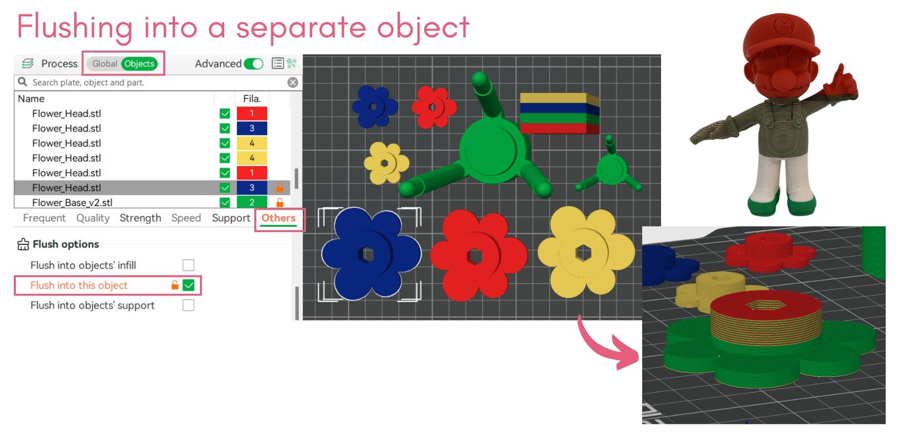 Flushing into separate object