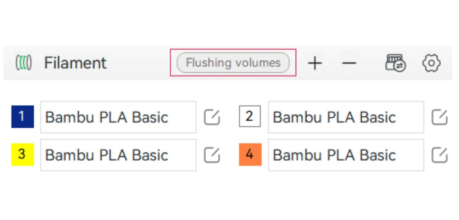 Flushing volumes