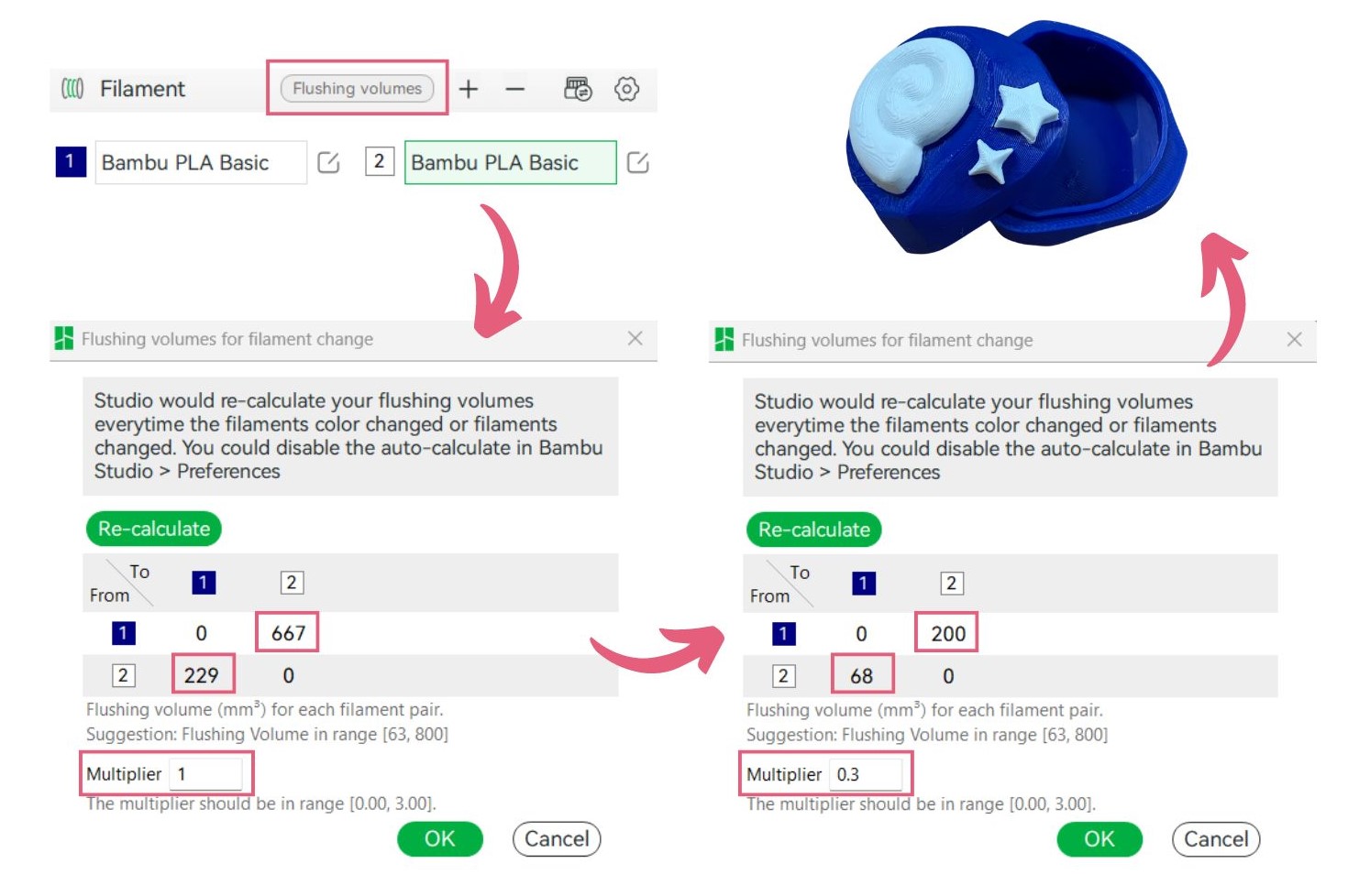 Reducing flushing values
