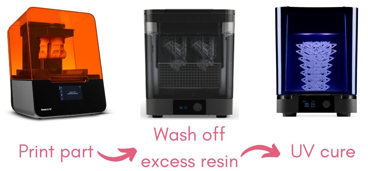SLA printing workflow