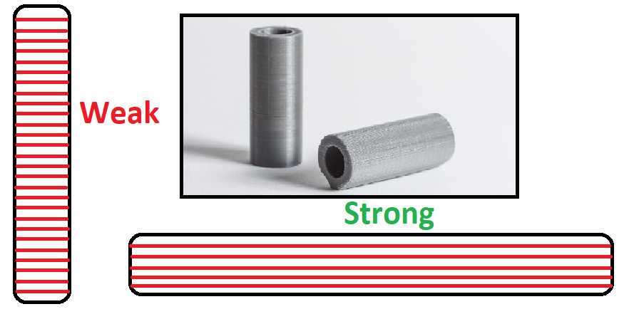 Drawn examples of long rods printed vertically and horizontally