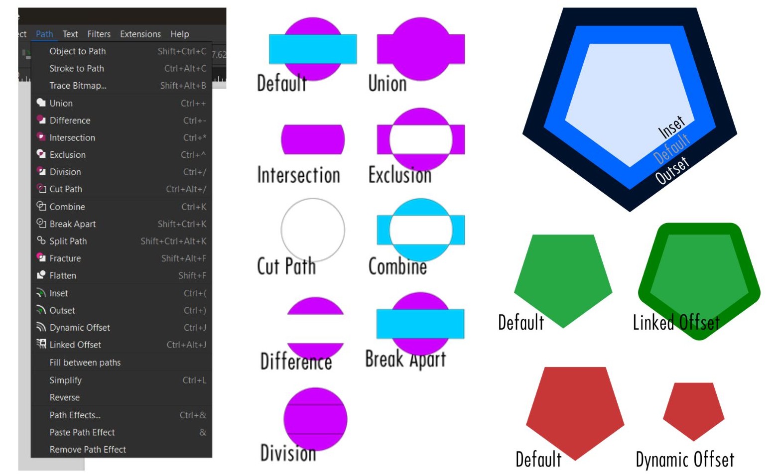 Path commands