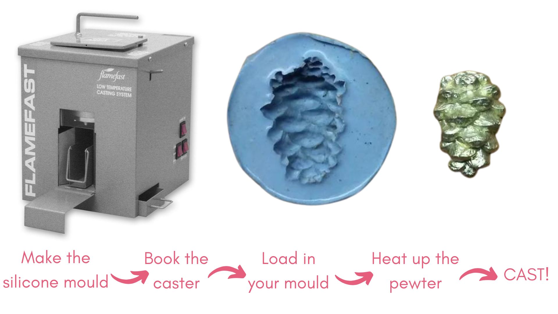 Casting workflow cover image