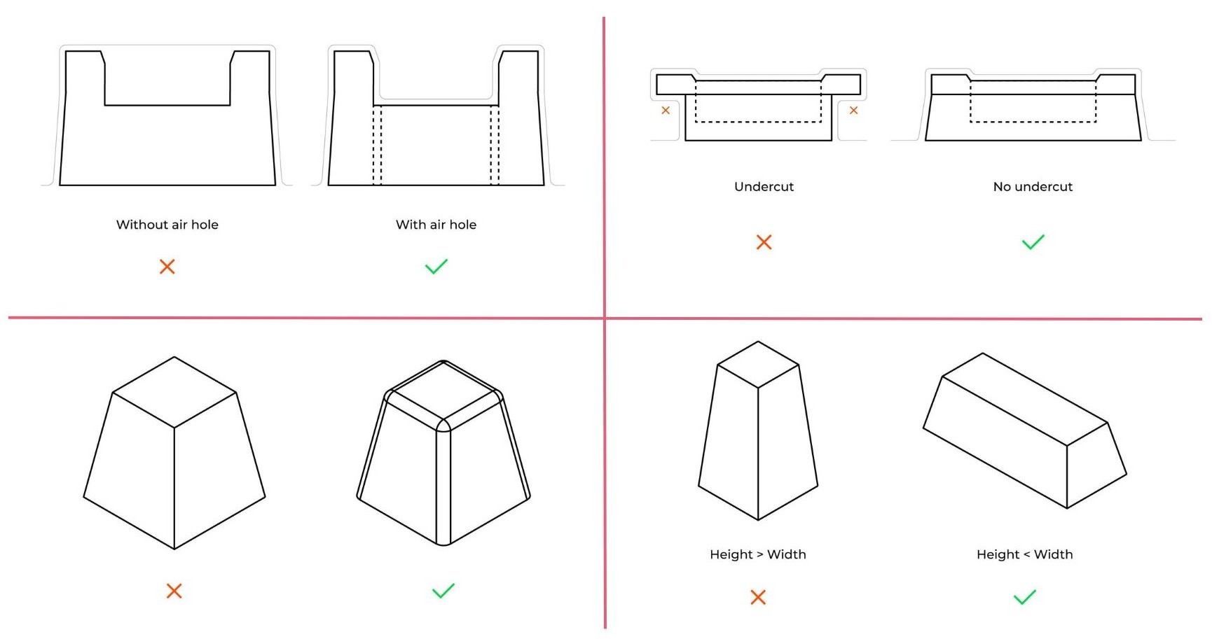 Vacuum forming limitations