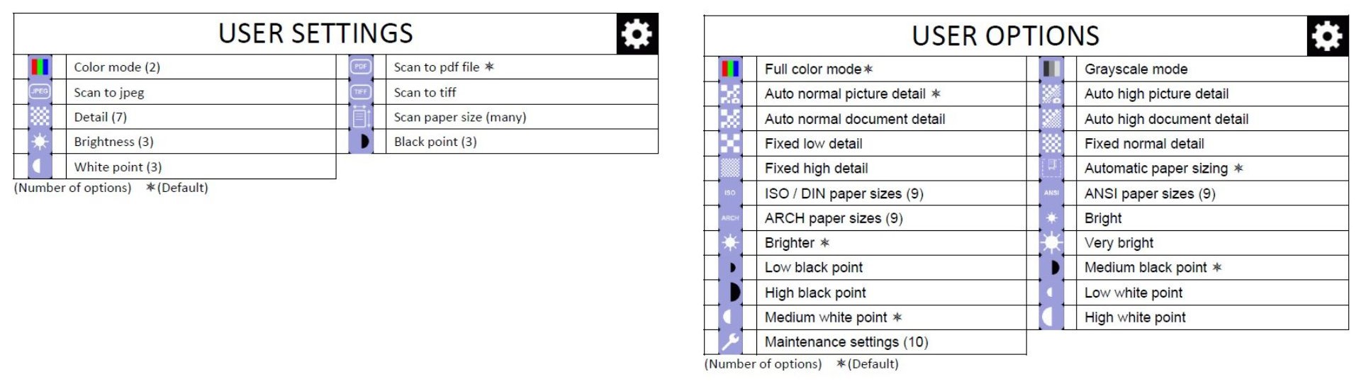 SmartLF Scan! icons