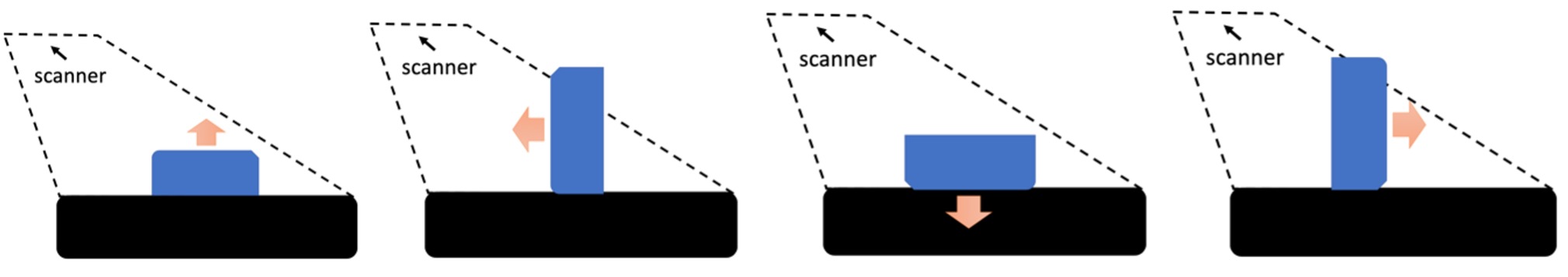 Relocate the Object and Start a New Scan