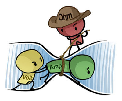 Volts, Amps, Ohms
