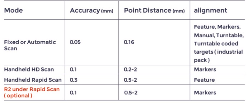 Selecting Right Scanning Mode | Makerspace